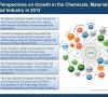 Frost & Sullivan: Vier Megatrends formen die Märkte 2012
