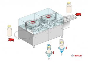 Die Außenreinigungsmaschine ermöglicht individuelle Reinigung und gründliche Trocknung (Bild: Bosch Packaging Technology)